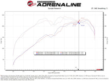 Load image into Gallery viewer, aFe 19-24 Ford Edge Momentum GT Cold Air Intake System w/ Pro Dry S Filter
