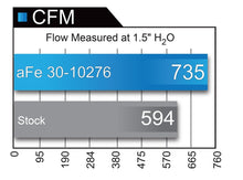 Load image into Gallery viewer, aFe MagnumFLOW 14-17 Porsche 911 Turbo / Turbo S 3.8L (tt) Pro DRY S Air Filter