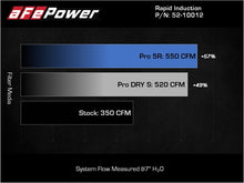 Load image into Gallery viewer, aFe Rapid Induction Cold Air Intake System w/Pro DRY S Filter 2021+ Ford F-150 V8-5.0L