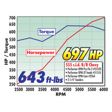 Load image into Gallery viewer, Edelbrock Rollin Thunder Camshaft Hydraulic Roller Gen Vi B/B Chevy 500+ CI