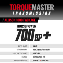 Load image into Gallery viewer, BD Diesel Duramax Allison Transmission &amp; Converter Package - Chevy 2004.5-2006 LLY 4WD
