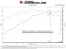 Load image into Gallery viewer, aFe Rapid Induction Cold Air Intake System w/Pro DRY S Filter 2021+ Ford F-150 V8-5.0L