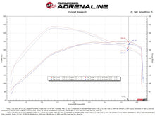 Load image into Gallery viewer, aFe MagnumFORCE Intake Stage-2 Pro DRY S 2021 Ford F-150 V6-3.5L (tt)