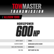 Load image into Gallery viewer, BD Diesel Transmission - 2004.5-2006 Chev LLY Allison 1000 5-speed 4wd