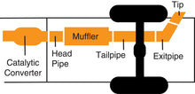 Load image into Gallery viewer, Gibson 15-17 Ford F-250 Super Duty Lariat 6.7L 4in Filter-Back Single Exhaust - Stainless