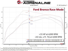 Load image into Gallery viewer, aFe 21-22 Ford Bronco &amp; 19-22 Ranger Scorcher Blue Bluetooth Power Module