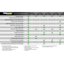 Load image into Gallery viewer, BD DieselPower Throttle Sensitivity Booster v3.0 - Ford