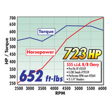 Load image into Gallery viewer, Edelbrock Rollin Thunder Camshaft Hydraulic Roller Gen Vi B/B Chevy 500+ CI