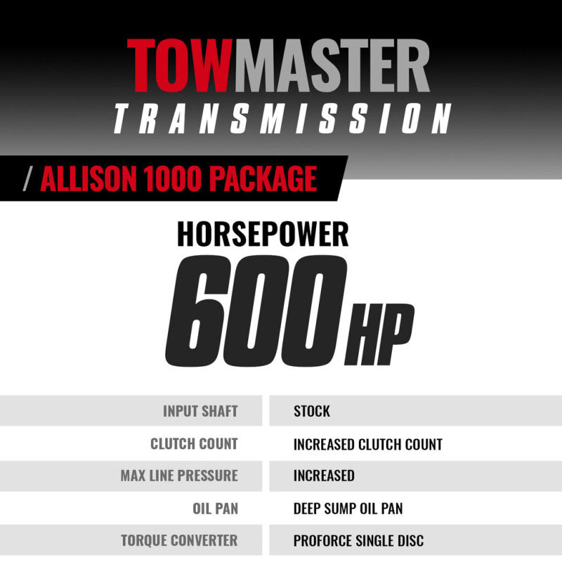 BD Diesel Transmission & Converter Package w/ Pressure Controller 11-16 Chevy LML Allison 1000 4wd