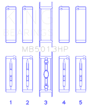 Load image into Gallery viewer, King Engine Bearings G.M.C. (Mark III) 5.7L (Size 001) Main Bearing Set