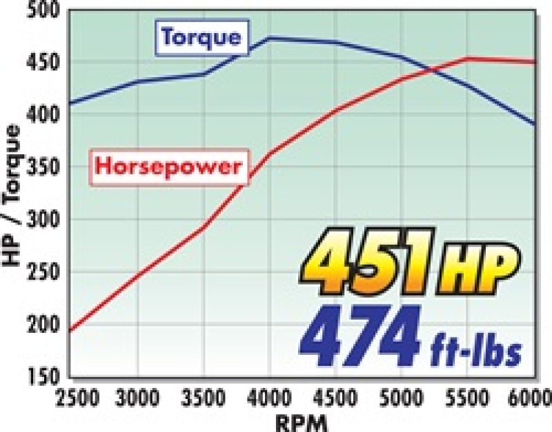 Edelbrock Intake Manifold Single Quad Perf RPM BBC 409 Inwin Lg Port As-Cast