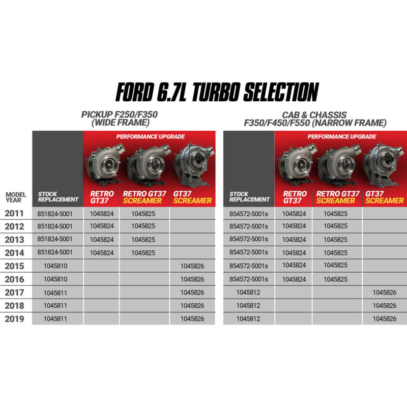BD Diesel Retro Screamer Turbo Kit - 11-14 Ford F250/F350 & 11-16 Ford F450/F550 6.7L Powerstroke