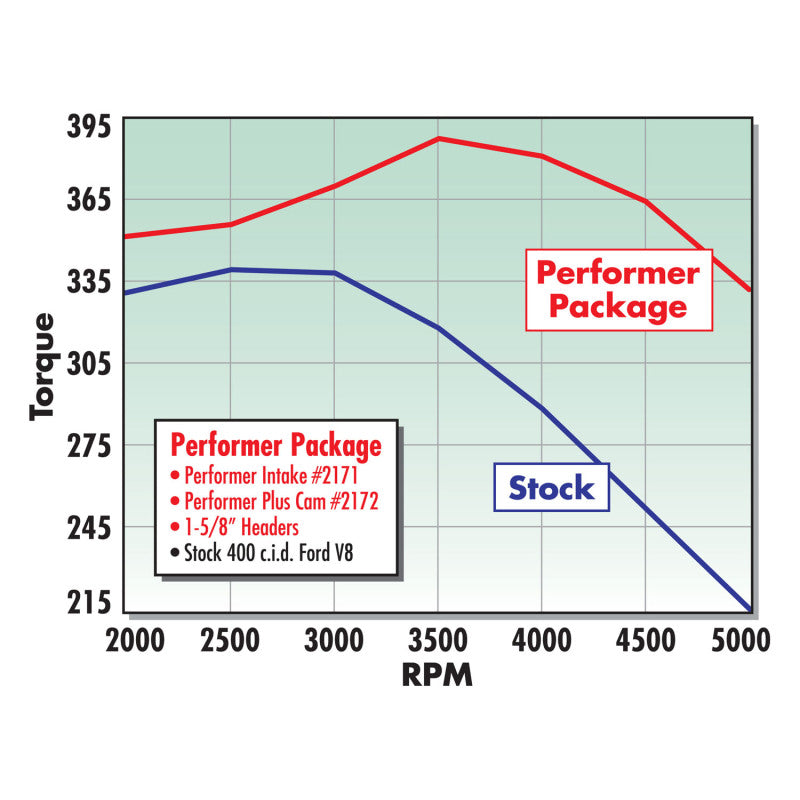 Edelbrock Performer 400 w/ O EGR Manifold