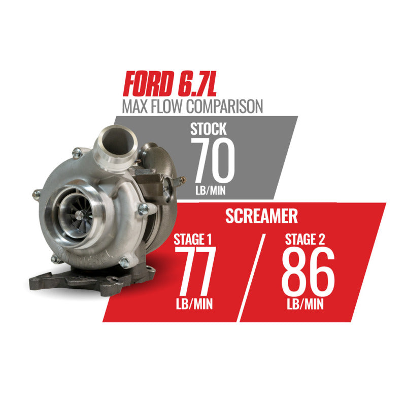 BD Diesel Retro Screamer Turbo Kit - 11-14 Ford F250/F350 & 11-16 Ford F450/F550 6.7L Powerstroke