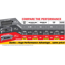 Load image into Gallery viewer, Banks Power 13-17 Ram 6.7L Techni-Cooler System AJ-USA, Inc