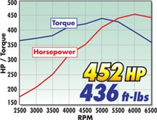 Load image into Gallery viewer, Edelbrock Rollin Thunder Camshaft Performer RPM Chevy LS1 Hydraulic Roller for EFI Applications