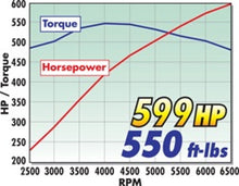 Load image into Gallery viewer, Edelbrock Supercharger Universal GM Gen IIi Block LS1/LS2 Cathedral Port Heads Camaro/GTO