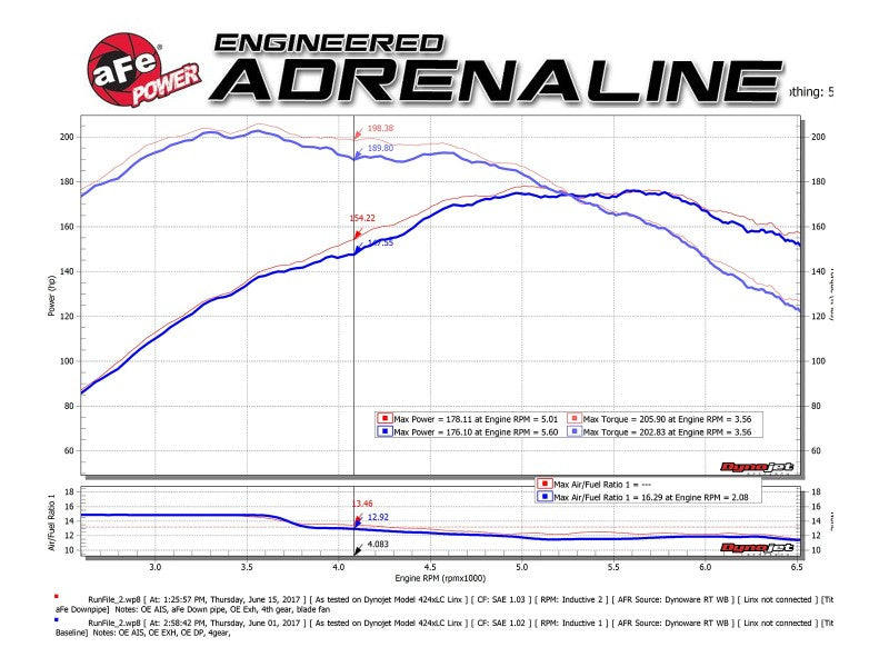 aFe 09-13 MINI Cooper S (R56) L4 1.6L (t) Twisted Steel Down Pipe 2-1/2in 304 Stainless Steel w/ Cat AJ-USA, Inc