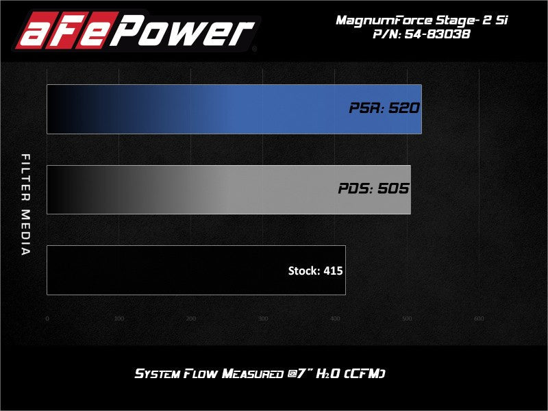 aFe Magnum Force Stage-2Si Cold Air Intake System w/ Pro 5R Media 09-12 Porsche 911 Carrera(997) AJ-USA, Inc