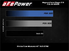 Load image into Gallery viewer, aFe Magnum Force Stage-2Si Cold Air Intake System w/ Pro 5R Media 09-12 Porsche 911 Carrera(997) AJ-USA, Inc