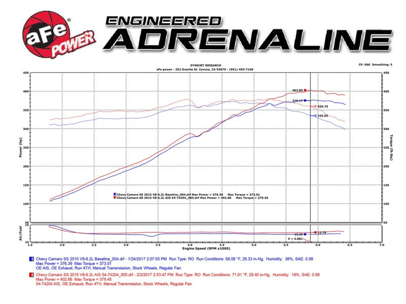 aFe Momentum GT Pro 5R Cold Air Intake System 13-15 Chevrolet Camaro SS V8-6.2L AJ-USA, Inc