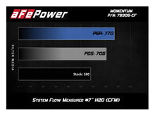 Load image into Gallery viewer, aFe Momentum GT Pro 5R Cold Air Intake System 15-17 BMW M3/M4 S55 (tt) AJ-USA, Inc