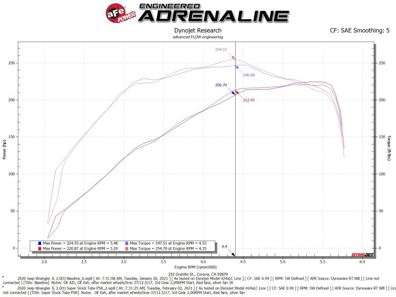 aFe Super Stock Induction System Pro 5R Media 18-21 Jeep Wrangler JL L4-2.0L (t) AJ-USA, Inc