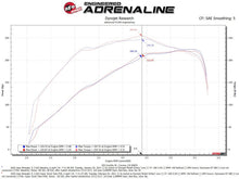 Load image into Gallery viewer, aFe Super Stock Induction System Pro 5R Media 18-21 Jeep Wrangler JL L4-2.0L (t) AJ-USA, Inc