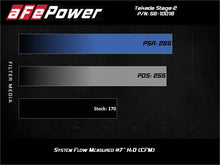 Load image into Gallery viewer, aFe Takeda Intakes Stage-2 AIS w/ Pro 5R Media Toyota C-HR 17-20 L4-2.0L AJ-USA, Inc