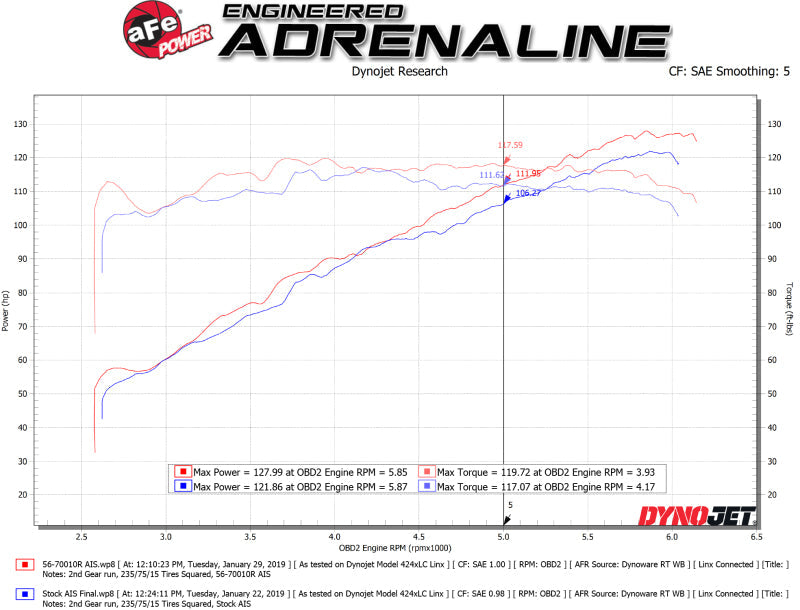aFe Takeda Momentum Cold Air Intake System w/ Pro 5R Media 18-19 Subaru Crosstrek H4-2.0L AJ-USA, Inc