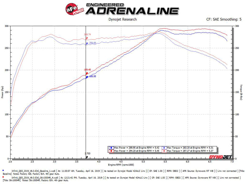 aFe Takeda Stage-2 Pro 5R Cold Air Intake System 16-19 Infinity Q50/Q60 V6-3.0L (tt) AJ-USA, Inc
