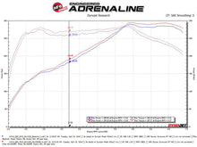 Load image into Gallery viewer, aFe Takeda Stage-2 Pro 5R Cold Air Intake System 16-19 Infinity Q50/Q60 V6-3.0L (tt) AJ-USA, Inc
