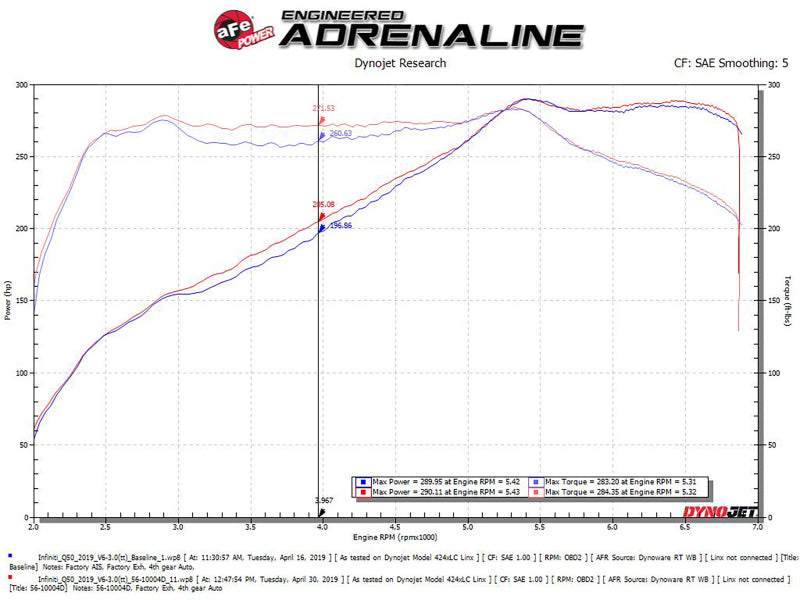 aFe Takeda Stage-2 Pro Dry S Cold Air Intake System 16-19 Infinity Q50/Q60 V6-3.0L (tt) AJ-USA, Inc