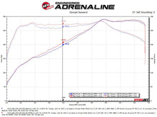 Load image into Gallery viewer, aFe Takeda Stage-2 Pro Dry S Cold Air Intake System 16-19 Infinity Q50/Q60 V6-3.0L (tt) AJ-USA, Inc