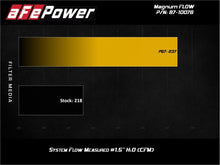 Load image into Gallery viewer, aFe MagnumFLOW Pro 5R OE Replacement Filter 17-20 Can-Am Maverick