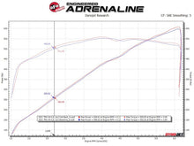 Load image into Gallery viewer, aFe Vulcan Series 3in 304SS Cat-Back Exhaust 21+ Ram 1500 TRX V8-6.2L w/ Polished Tips