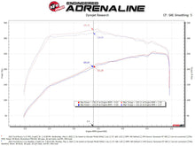 Load image into Gallery viewer, aFe POWER Momentum HD Cold Air Intake System w/ Pro Dry S Media 21-24 Ford Bronco 2.3L (t)