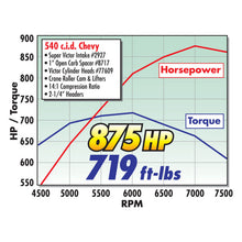 Load image into Gallery viewer, Edelbrock Super Victor BBC Manifold