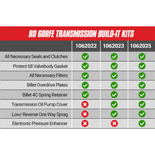 Load image into Gallery viewer, BD Diesel Built-It Trans Kit 07.5-18 Dodge 68RFE Stage 2 Intermediate Rebuild Kit