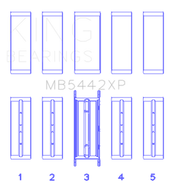 King 07-09 Mazdaspeed 3 L3-VDT MZR DISI (t) Duratec High Performance Main Bearing Set - Size STDX
