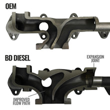 Load image into Gallery viewer, BD Diesel Cast Exhaust Manifold - Dodge 6.7L 2008-2012